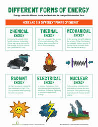 Does Your Little Scientist Know The Different Types Of Energy Explore Energy With This Helpful Info She Physical Science Science Worksheets Science Curriculum
