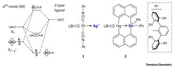 In these compounds, an atom or a group of atoms (called ligands) is/are bound to the central atom by utilizing a shared. Tunable S Accepting Z Type Ligands For Organometallic Catalysis Trends In Chemistry