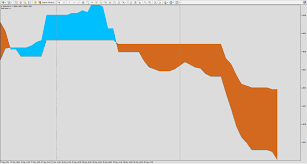 Сomment with cheer post comment. Search The Source Code From The Standard Indicators Ichimoku Kinko Hyo In Mt4 Ichimoku Kinko Hyo Mql4 And Metatrader 4 Mql4 Programming Forum Page 2