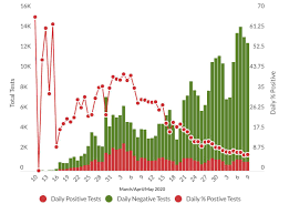 Η συμμετοχή σας είναι πολύτιμη. Michigan Gov Whitmer Goal Is To Test 450 000 Residents For Virus In May