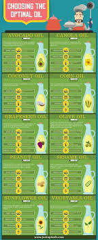 Choosing The Optimal Oil Cooking Chart Justapinch