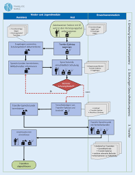 We did not find results for: Ein Strukturierter Versorgungspfad Von Der Padiatrie In Die Erwachsenenmedizin Fur Jugendliche Und Junge Erwachsene Mit Einer Seltenen Erkrankung Springerlink
