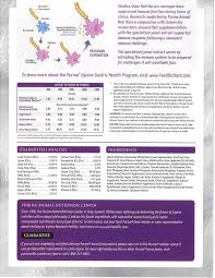 Equine athletes to support peak performance and gastric comfort during the stress of competition. R D Cross Brandywine 2017