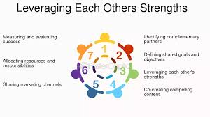 Partner Marketing: How to Collaborate with Other Businesses to Reach New  Audiences - FasterCapital