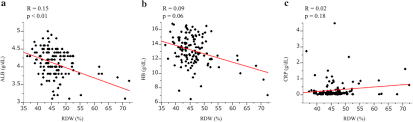 Maybe you would like to learn more about one of these? Clinical Significance Of An Increased Red Blood Cell Distribution Width In Patients With Rectal Cancer Undergoing Chemoradiotherapy Followed By Surgery Springerlink