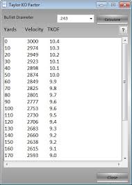 taylor ko calculator energy momentum bullet