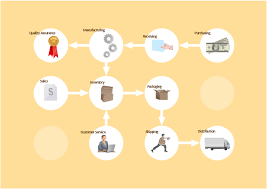 Business Workflow Diagram Sales Process Flowchart
