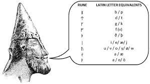 The younger futhark, also called scandinavian runes, is a runic alphabet and a reduced form of the elder futhark, . 1 Runic Letters Of The Younger Futhark Often Represented Multiple Download Scientific Diagram