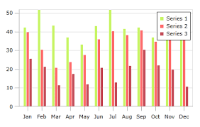 Actipro Charts Wpf Line Area And Bar Charts