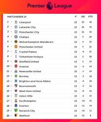 56,679 likes · 55 talking about this. Arsenal Tumbang Di Emirates Berikut Hasil Dan Klasemen Liga Inggris