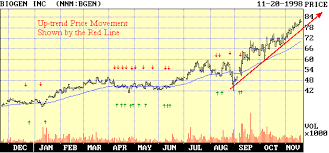 Stockwinners Chart Reading Basics Profitable Trading