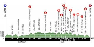 Bernarld hinault au tour de rance 2015. Liegi Bastogne Liegi 2020 Quote Alaphilippe E Hirschi Favoriti Per La Vittoria