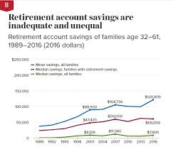 Heres Proof That 401 K Plans Are Not Working For Most