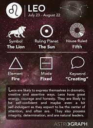 When interpreting a birth chart, the chart ruler is usually the planetary ruler of the sign on the ascendant, or first house. Astrograph Leo In Astrology