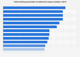 eu online banking penetration by country statista