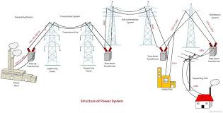 An electrical circuit diagram is a graphic representation of special characters and pictograms that are connected in. What Is Power System Definition Structure Of Power System Circuit Globe