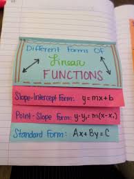 Math Love Different Forms Of Linear Functions Fly Swatter Game With Bracket Great Way To Intr Algebra Interactive Notebooks Teaching Algebra Math Notebooks