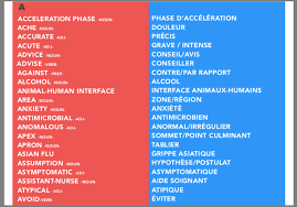 Quelques erreurs de prononciation fréquentes. La Fondation Chaptal Propose En Open Source Un Lexique Anglais Francais Sur Le Covid 19