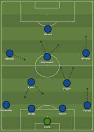 Actus calendrier & résultats (groupes) groupe f (france) tous les matchs buteurs passeurs fairplay les sélections class. 5 Best France Formation 2021 France Today Lineup 2021