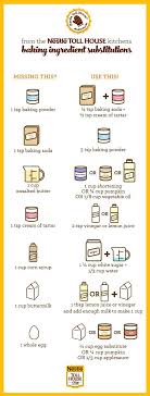 Pin On Baking How To S