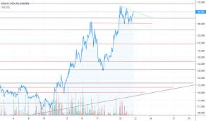 Tradeview Rsi Charts Bitcoin Coinbase How Long Pending Bank