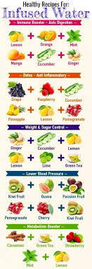 Infused Water Recipes And Their Benefits Fruit Infused Water Fruit Infused Water Recipes Water Recipes