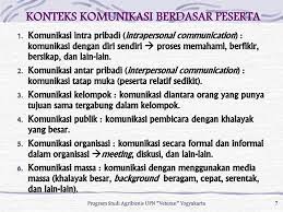 Komunikasi merupakan hal yang esensial dalam komunikasi adalah kegiatan pengoperan lambang yang mengandung arti/makna yang perlu dipahami bersama oleh pihak yang terlibat dalam. Konseptualisasi Konteks Komunikasi Ppt Download