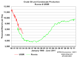 history and analysis crude oil prices