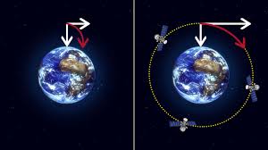 With other types of internet, you'll be choosing your plan based on download speed, but satellite internet service is different. Esa Types Of Orbits