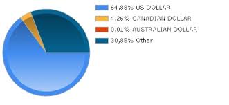 Federated Prudent Bear Fund C Funds Markets Insider