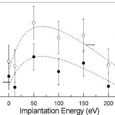 Don't forget to share these relaxation tips! Extra Atomic Relaxation And Initial State Contribution B For Xe Download Scientific Diagram