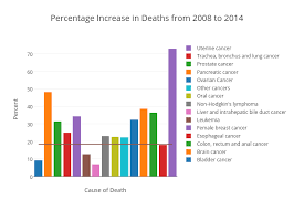 Plotly Example Deaths Caused By Cancer In Taiwan Life Is