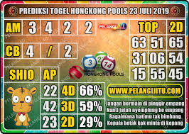 Prediksi Togel Hongkong Pools 23 Juli 2019 Games Hong Kong Mei