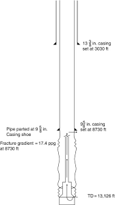 Casing Shoe An Overview Sciencedirect Topics