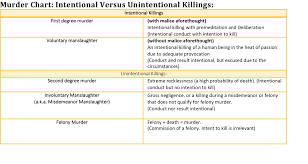 5 important bar exam study plan tools jd advising llc