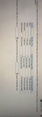 Then listen, check and repeat. I Had 3 Dollars Riddle The Millennial Mirror