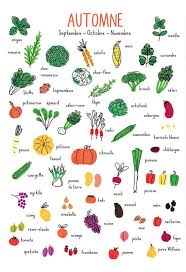 On Nous L A Demande On S Est Dit Que C Etait Une Bonne Idee Alors Le Voici Le Voila Notre Calen Fruits Et Legumes De Saison Fruits Et Legumes Image Legumes