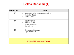 Soal uas matematika smasmk kelas x xi xii semester 1 20172018 ini merupakan soal terbaru yang mungkin anda butuhkan sebagai referensi dalam menyusun soal uas jenjang sma mata pelajaran matematika wajib. Contoh Latihan Soal Soal Ujian Akhir Semester Matematika Diskrit
