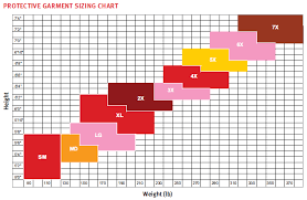 Size 10 Weight Chart Clothing Based On Height And Anta