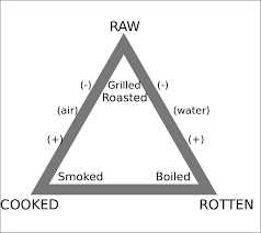 Culinary Triangle Wikipedia