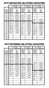 Manitex 50128 Shl Boom Truck Load Chart Range Chart