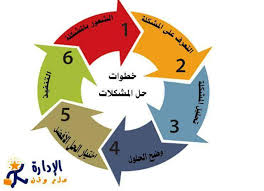 Dibistana Dost مدرسة دوست أصدقاء دوست اﻷعزاء سنسرد لكم بعض النصائح الهامة الكثيرة المتنوعة المهمة الهادفة الضرورية المنطقية واللازمة لكم 1 عش ليومك فقط 2 فكر واشكر 3 أنجز مهمة