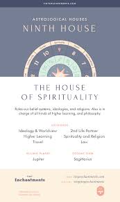 The Ninth House The House Of Spirituality And Learning 9th House In Astrology Meaning Ruling Planets Ruling Zodiac Signs Learn Astrology Astrology Zodiac Astrology