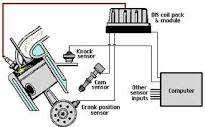 3 on diagram only genuine oe factory original item. Solved Spark Plug Wiring Diagram 1999 Lexus Gs 300 6cyl Fixya