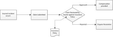 Definition Of Insurance Book Worth Reading Individual Health Insurance Worth Reading