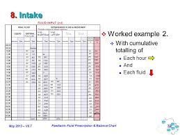 May 2013 V0 7 Paediatric Fluid Prescription Balance