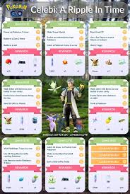 pokemon go quests field and special research rewards celebi