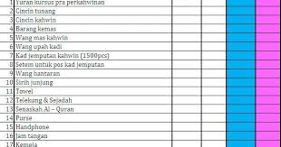 Senarai semak untuk permohonan visa ke timur tengah (untuk kegunaan pemohon). Senarai Hantaran Kahwin Bajet