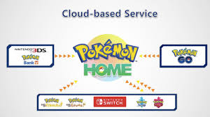 Pokémon bank is a piece of downloadable software that allows for you to store various pokémon from your pokémon x & y games on the internet. Pokemon Home Startschuss Fur Taschenmonster Tausch Computer Bild Spiele