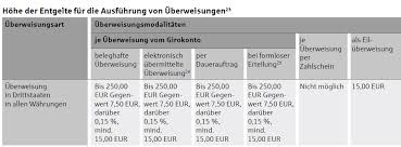 Wie lange dauert eine überweisung bei der postbank und mit wie vielen tagen muss man rechnen,. Auslandsuberweisungen Im Vergleich Gebuhren Kosten Dauer Anbieter